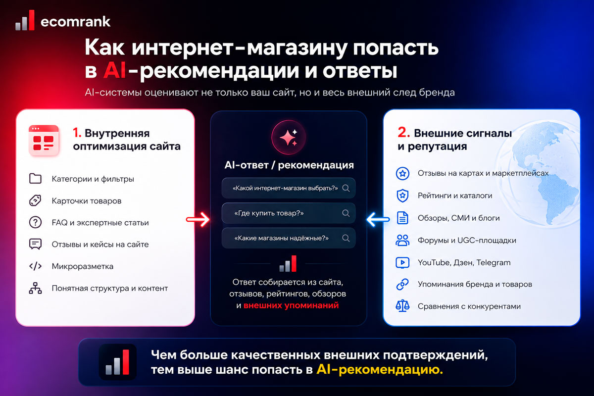 Продвижение в нейроответах и нейросетях: GEO для интернет-магазина