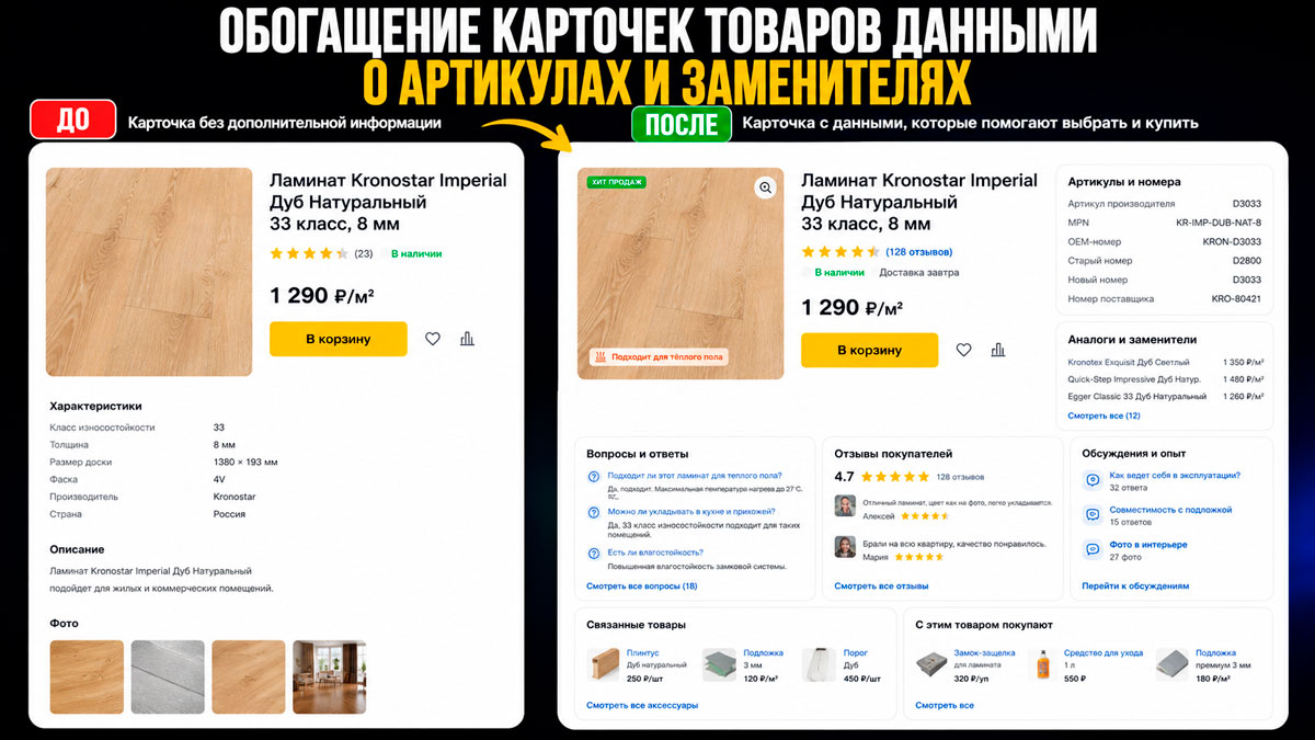 Пример доработки-оптимизации карточки товара под SEO/GEO