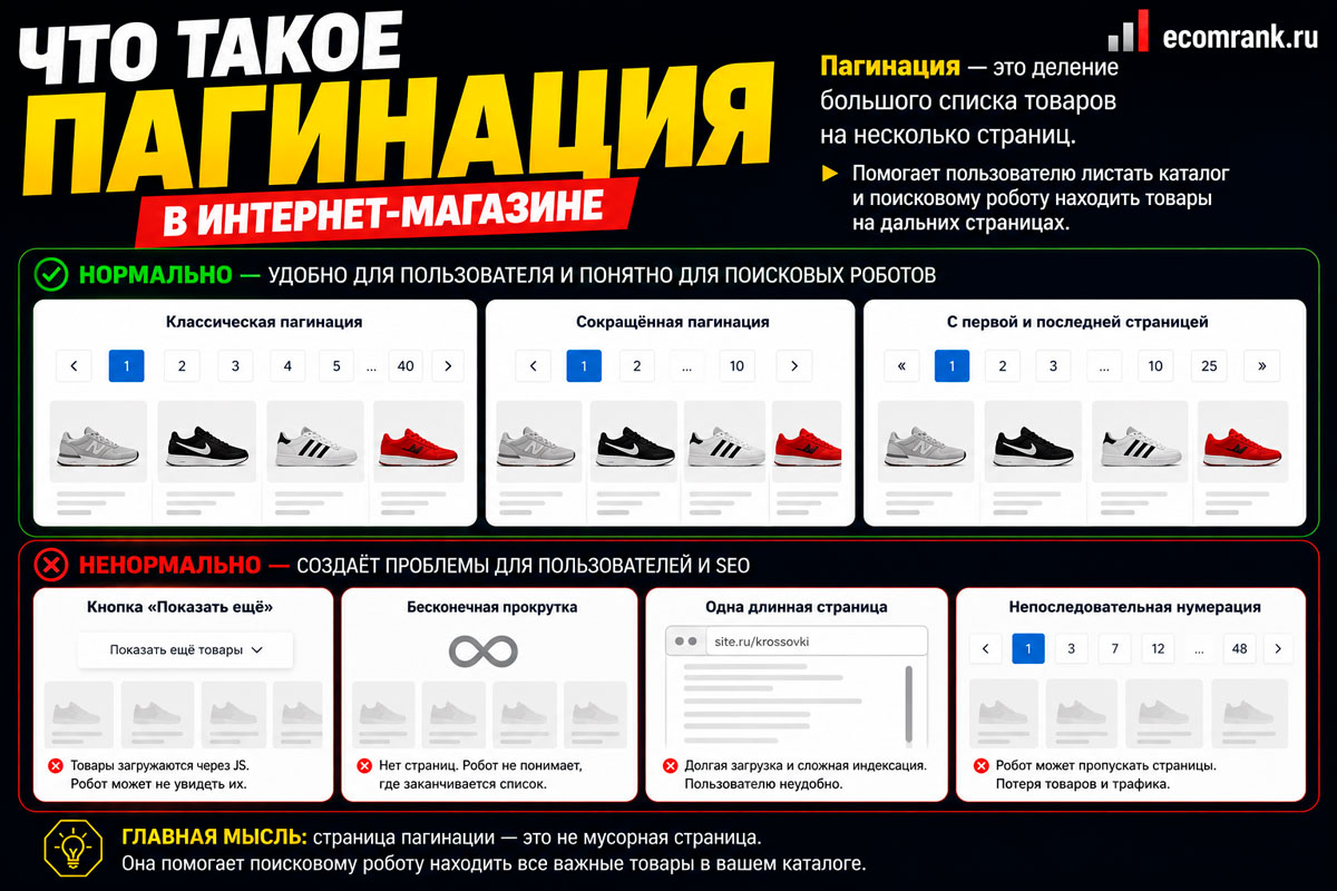 Что такое пагинация в интернет-магазине